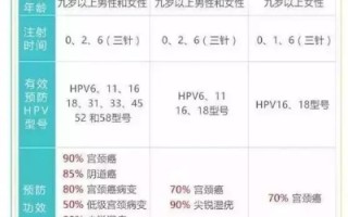 HPV疫苗价格降至亲民水平，普及预防，护航女性健康