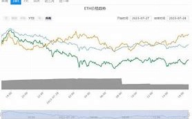 以太坊价格今日美元行情