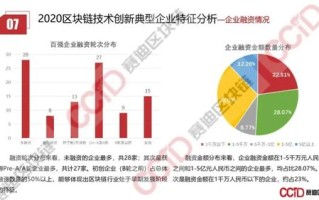 区块链的三种类型是