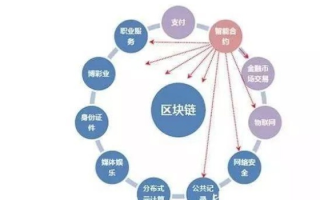 警惕！揭秘区块链诈骗的5个特征