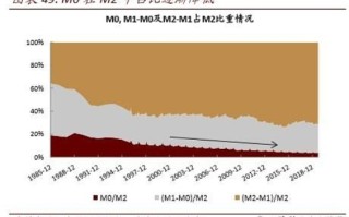 美元加息，区块链视角下的金融涟漪与市场动态分析