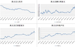 货币汇率排行榜前二十名有哪些