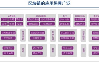 区块链技术在三个场景中的应用