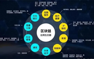 区块链技术，产业革新的催化剂