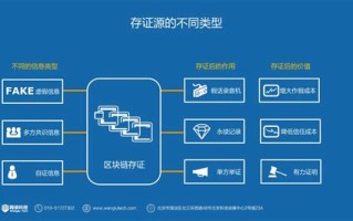 区块链60讲科普