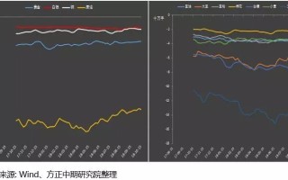 深入解析CFTC持仓报告，揭示加密货币市场动态与监管策略