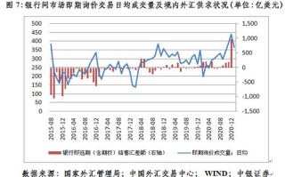 外汇汇率与人民币汇率买入卖出