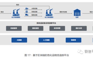 区块链在轨道交通方面应用