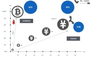 揭秘区块链技术驱动的百分百返利模式，潜力、风险与未来趋势