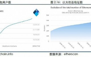 深度解析，2月17日——区块链行业动态与趋势展望