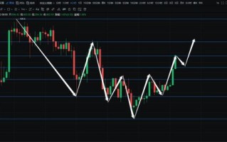 以太坊最新价格走势分析报告