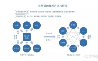 区块链之间的关系