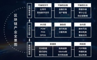 区块链在物联网和物流领域不可以天然结合