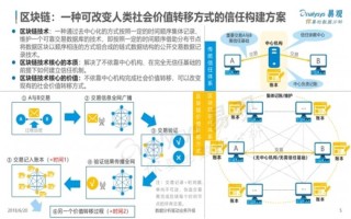 区块链开发技术的应用