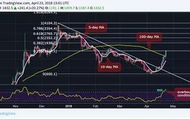 比特价格今日行情线图数字黄金的波动与未来展望