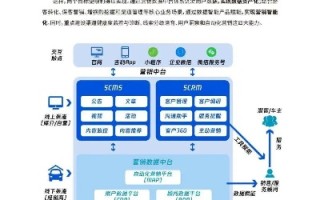 腾讯智慧交通，区块链技术驱动的未来出行新蓝图