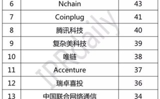 区块链专利申请排名前三的区域是