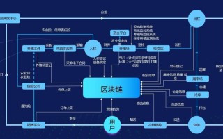 区块链溯源商城