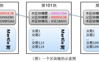 深入探索区块链的六层模型，构建未来的技术基础