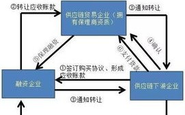 区块链应用公司排名