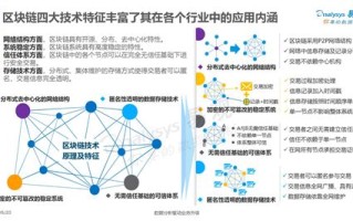 区块链专利申请主体是哪两类