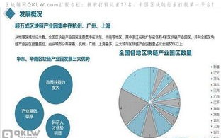 区块链市场最大的企业