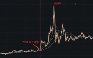 区块链技术股票有哪些