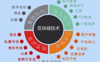 区块链的发展改善了社会