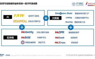 2019可信区块链功能评测结果