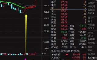 比特股未来价格行情潜力与挑战并存