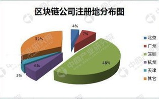 2021全球区块链创新应用示范案例集