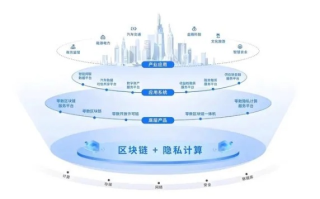 开启数字新纪元，区块链技术创新中心的启动建设