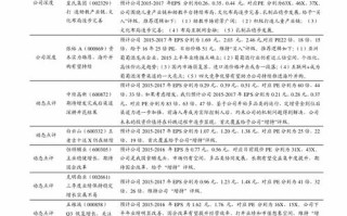 比特股区块链金融的先锋还是过客？