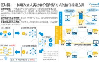 区块链分布式存储技术