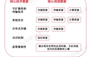 可以投资领域有哪些方面