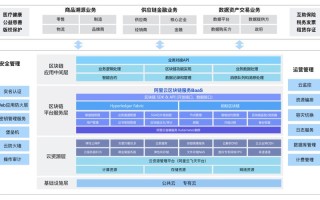 技术挑战