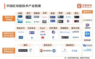 区块链会不会发展到国外