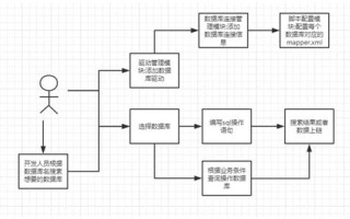 区块链应用场景探索