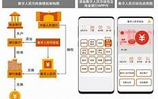 制定基于数字人民币概念的成功计划与情绪管理策略