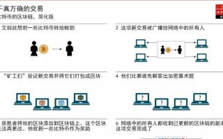 区块链防止信息泄露