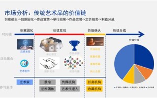 区块链在农业领域的创新应用文章