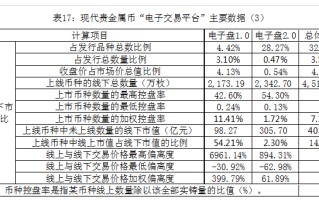 背景与挑战