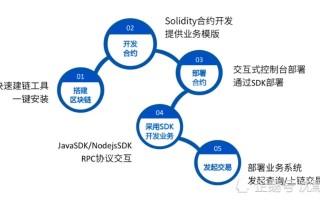 深度解析，泰木谷，区块链领域的合法身份与合规性探讨