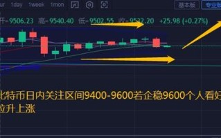 以太坊今天的最新价位