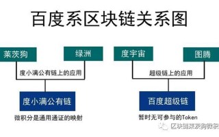 怎么参与区块链挖矿