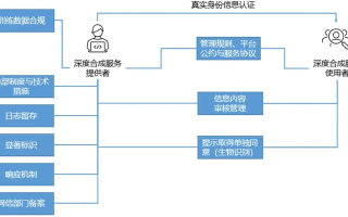 区块链信息服务登记备案，监管、合规与创新的平衡