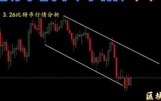 区块链比特币今日价格行情走势