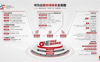 与华为合作的区块链上市公司