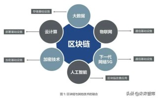 深度解析，区块链技术的革新视角——以619观察网为例