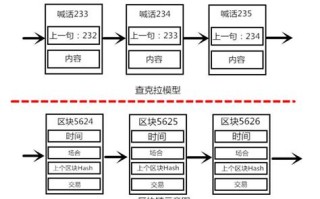 区块链的第一个成功应用